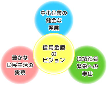 ビジョン