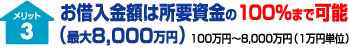 お借入金額は所要資金の100％まで可能