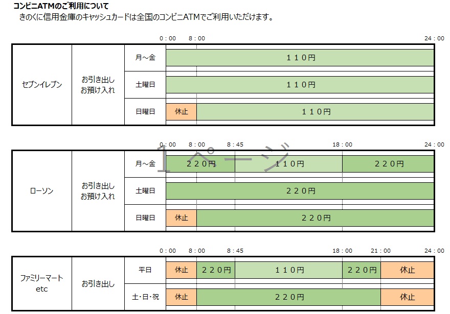 コンビニATMのご利用について