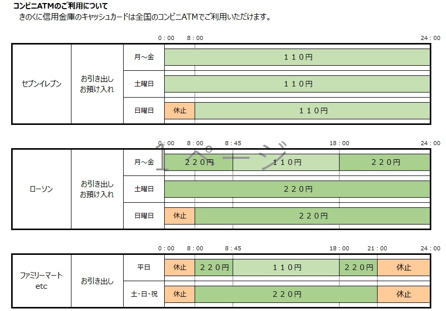 コンビニATMのご利用について