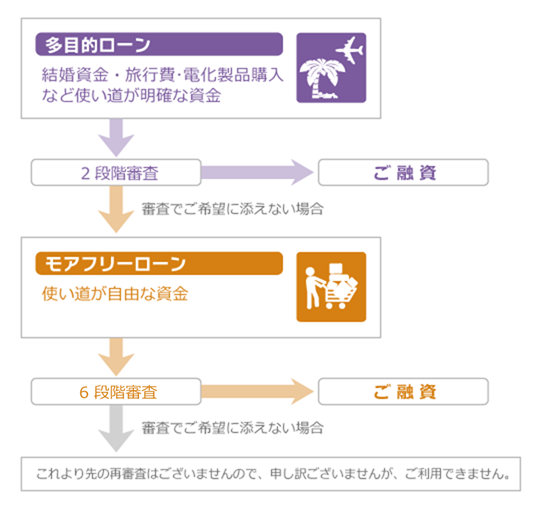 お申込みの手順