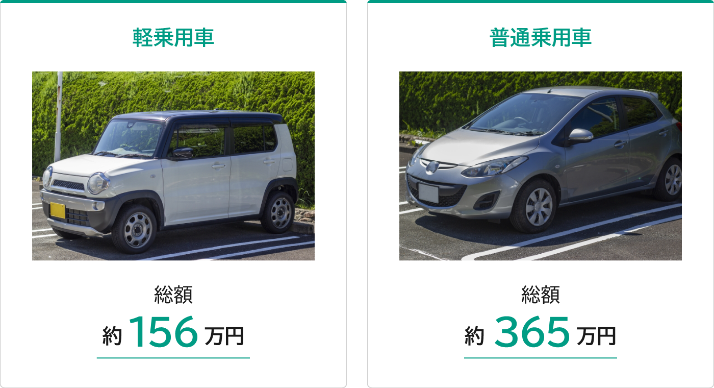 軽乗用車と普通乗用車の購入費用の目安