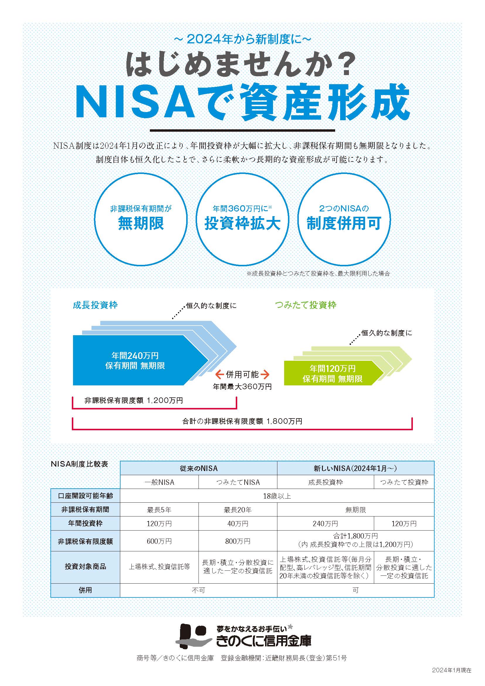 NISA新制度チラシ P1