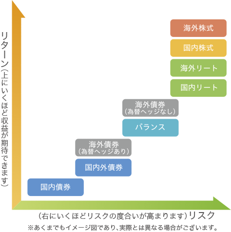 リターンとリスク