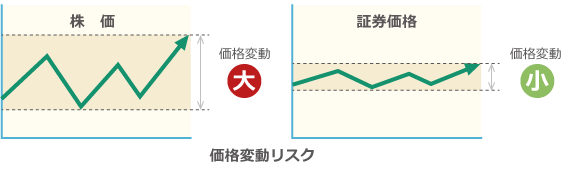 価格変動リスク