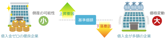 信用リスク