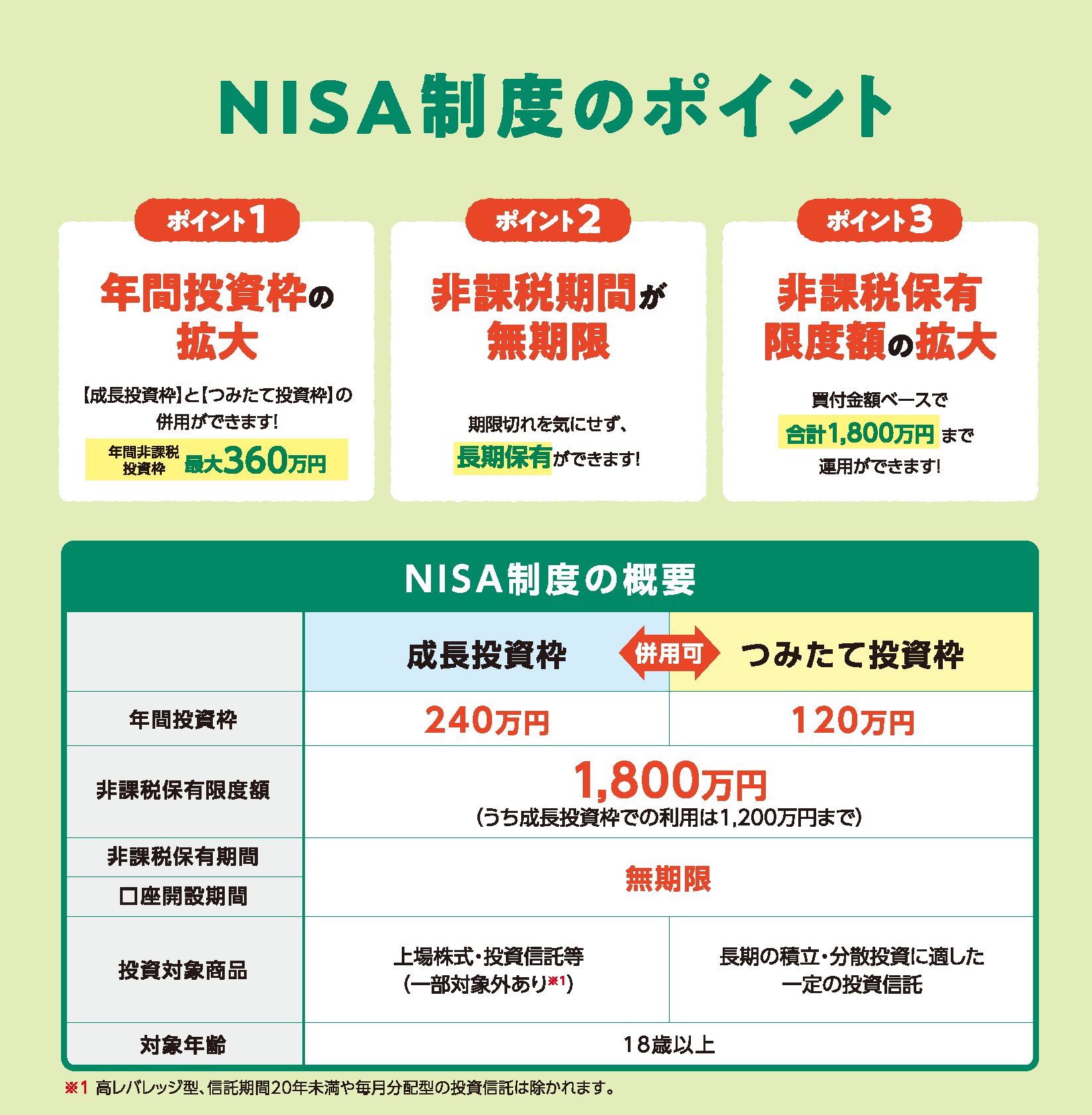 NISA制度のポイント