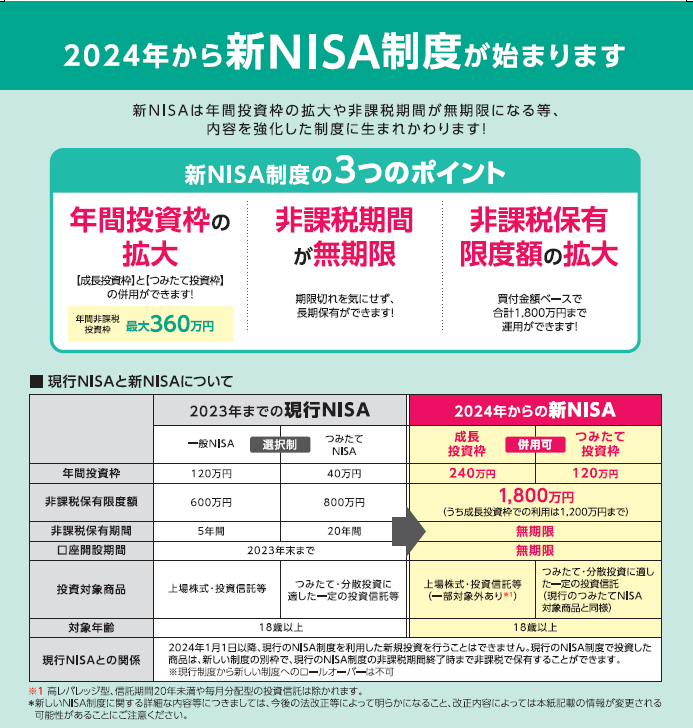 新NISA制度が始まります